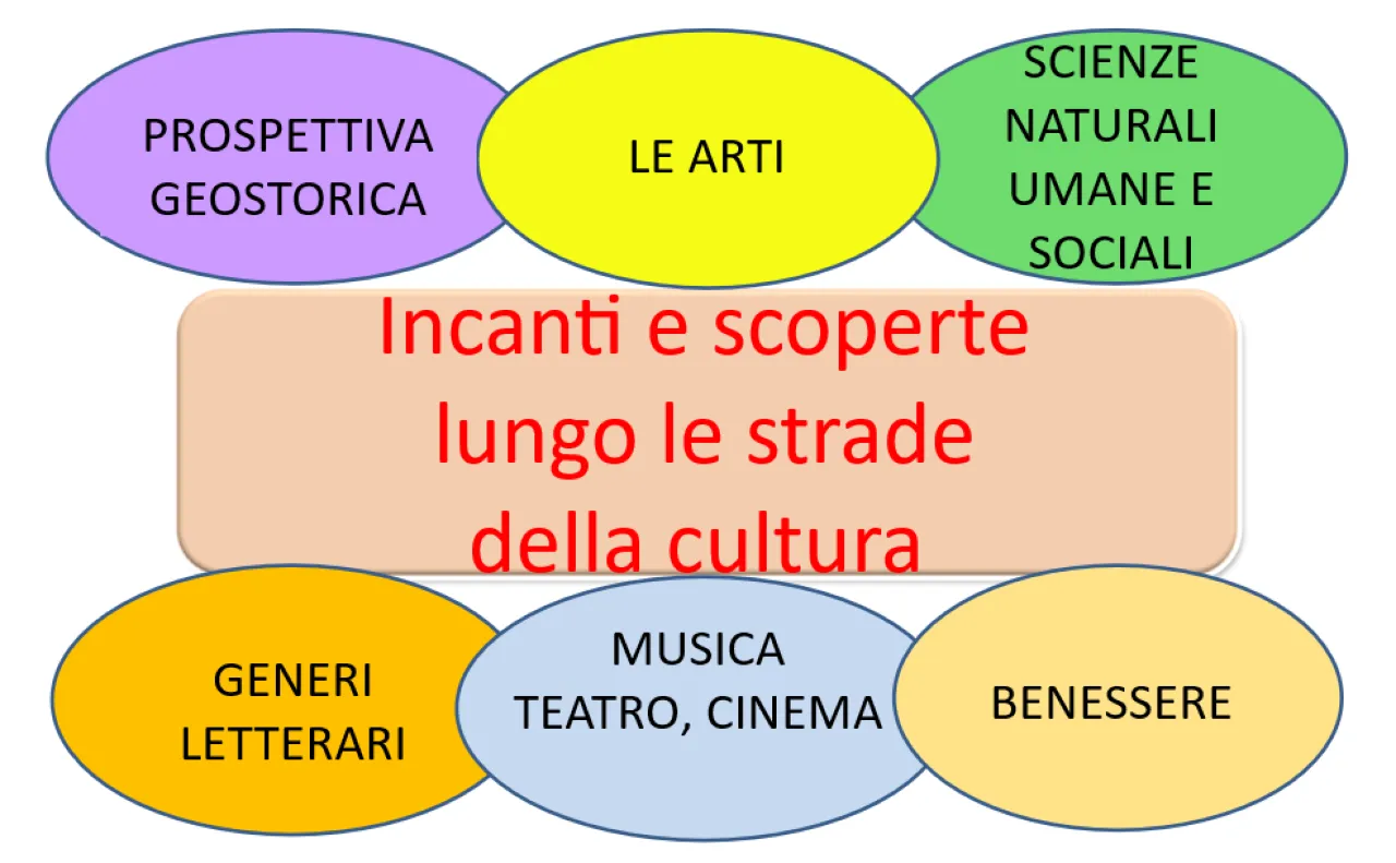 News Eventi